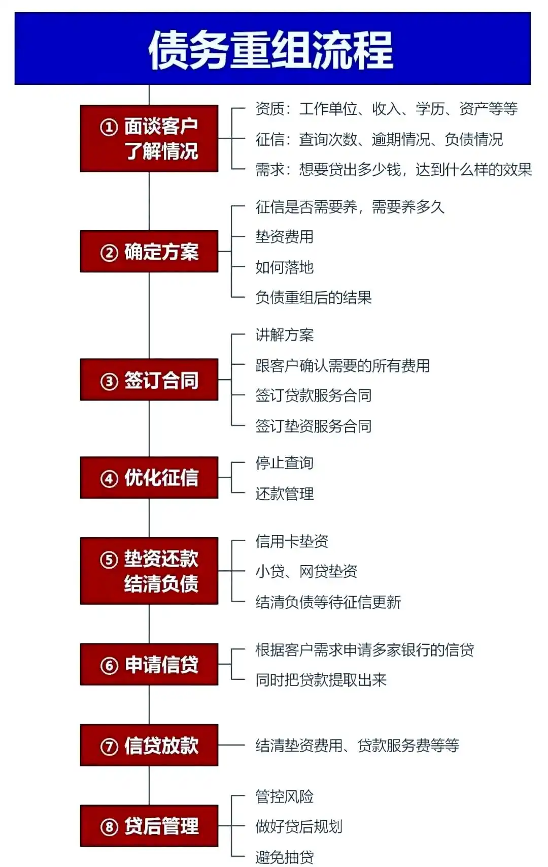 在黎城，中小企业也可以债务重组吗？